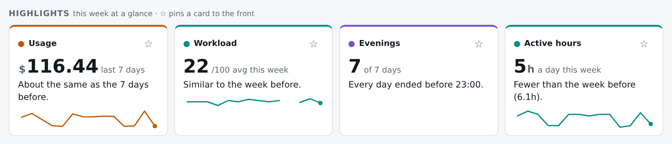 Highlights: usage, workload, evenings and active hours this week