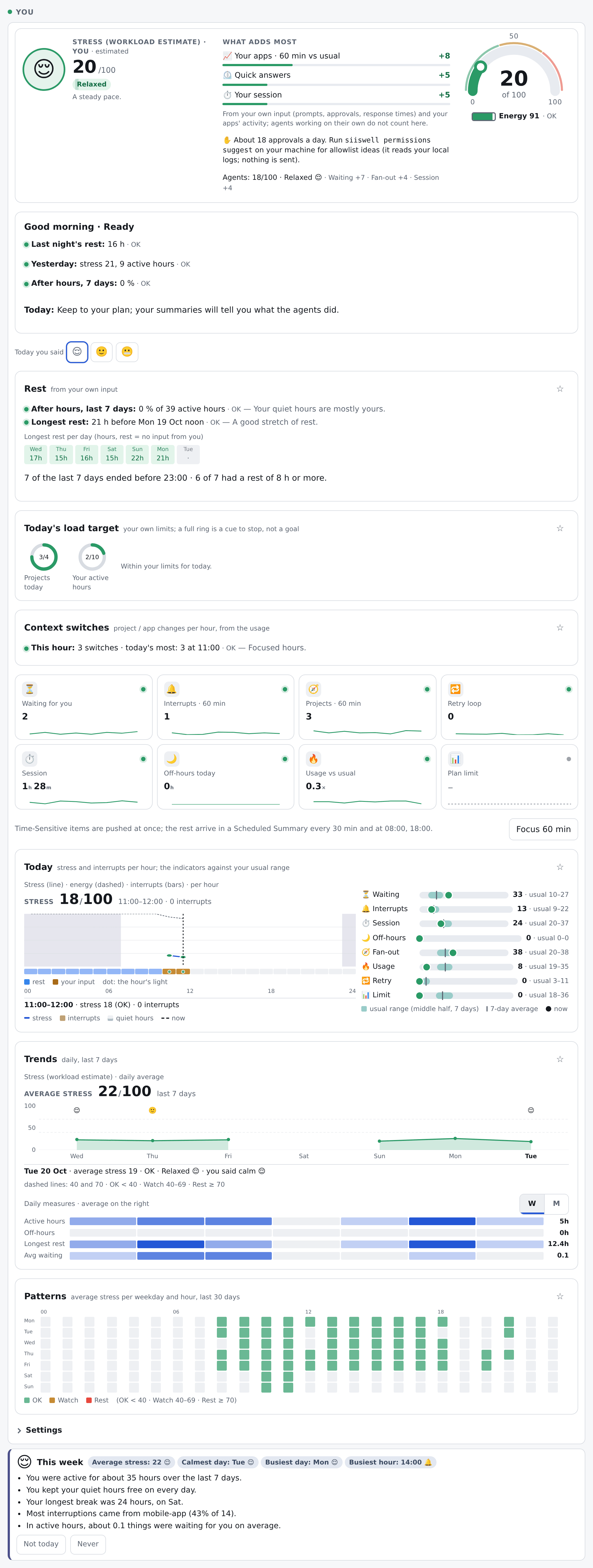 The You section: workload level, rest, today's timeline and trends